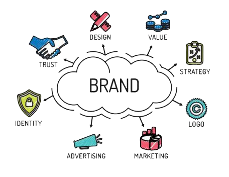 Business Branding